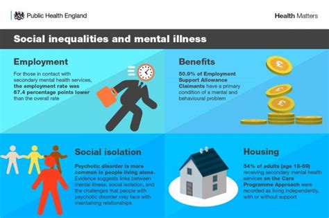 public health england mental health|current mental health policy uk.